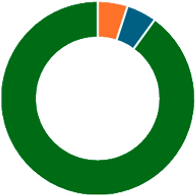 Grafik