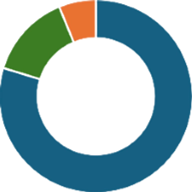 Grafik