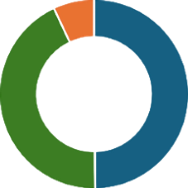 Grafik