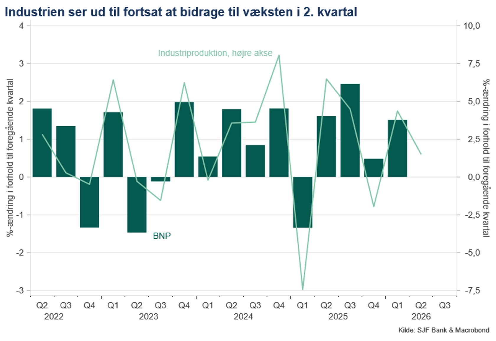 Grafik_industrien_Jes 08082026.png
