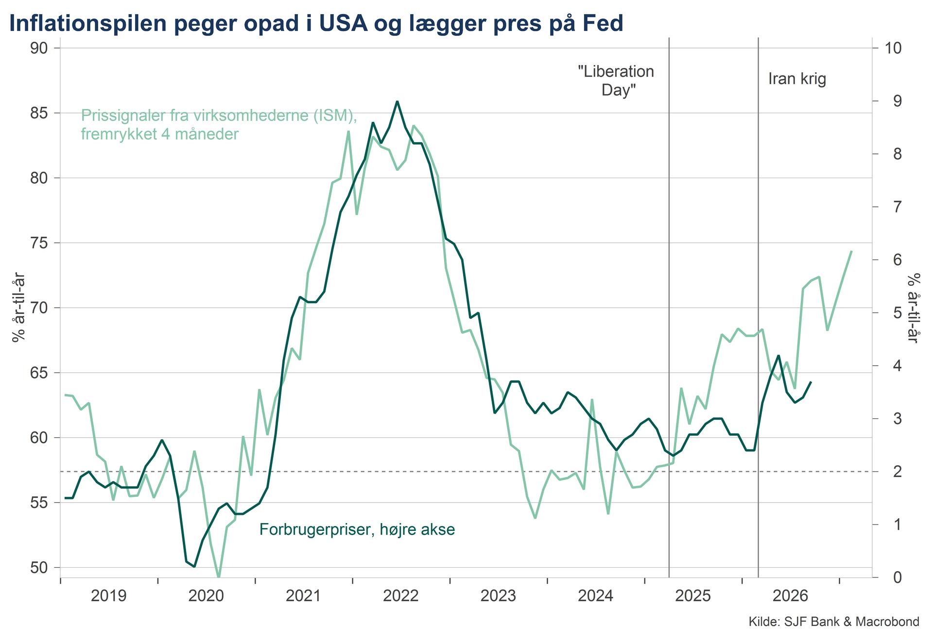 Inflation USA okt2026.png