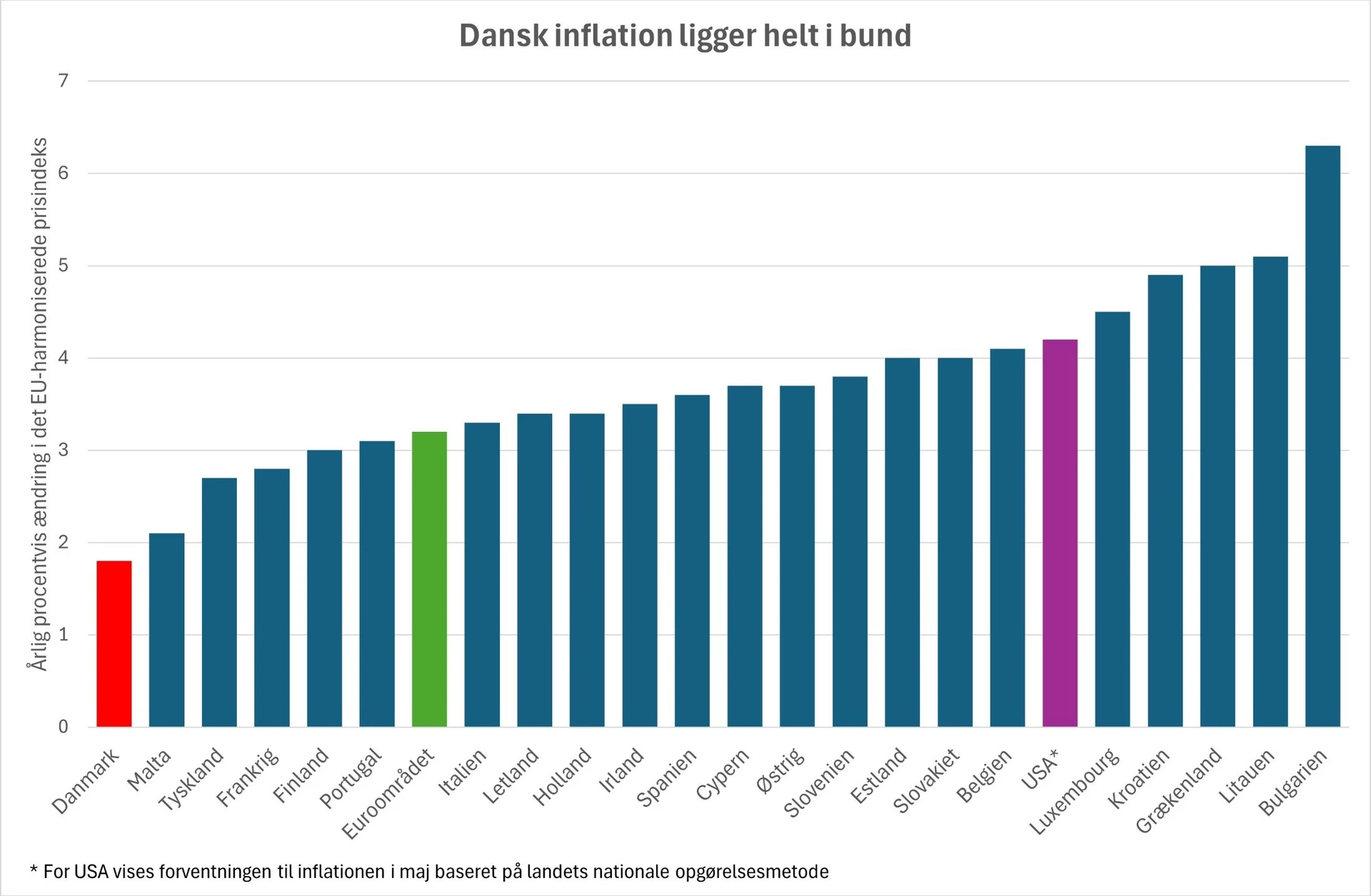 inflation_verden_maj_2026_Jes Asmussen.jpg