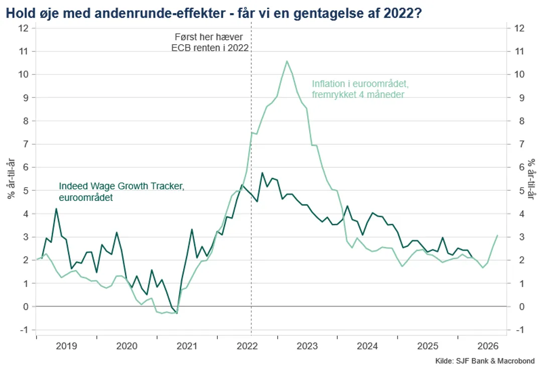 Graf_Jes_Lønudvikling_inflation_maj_2026