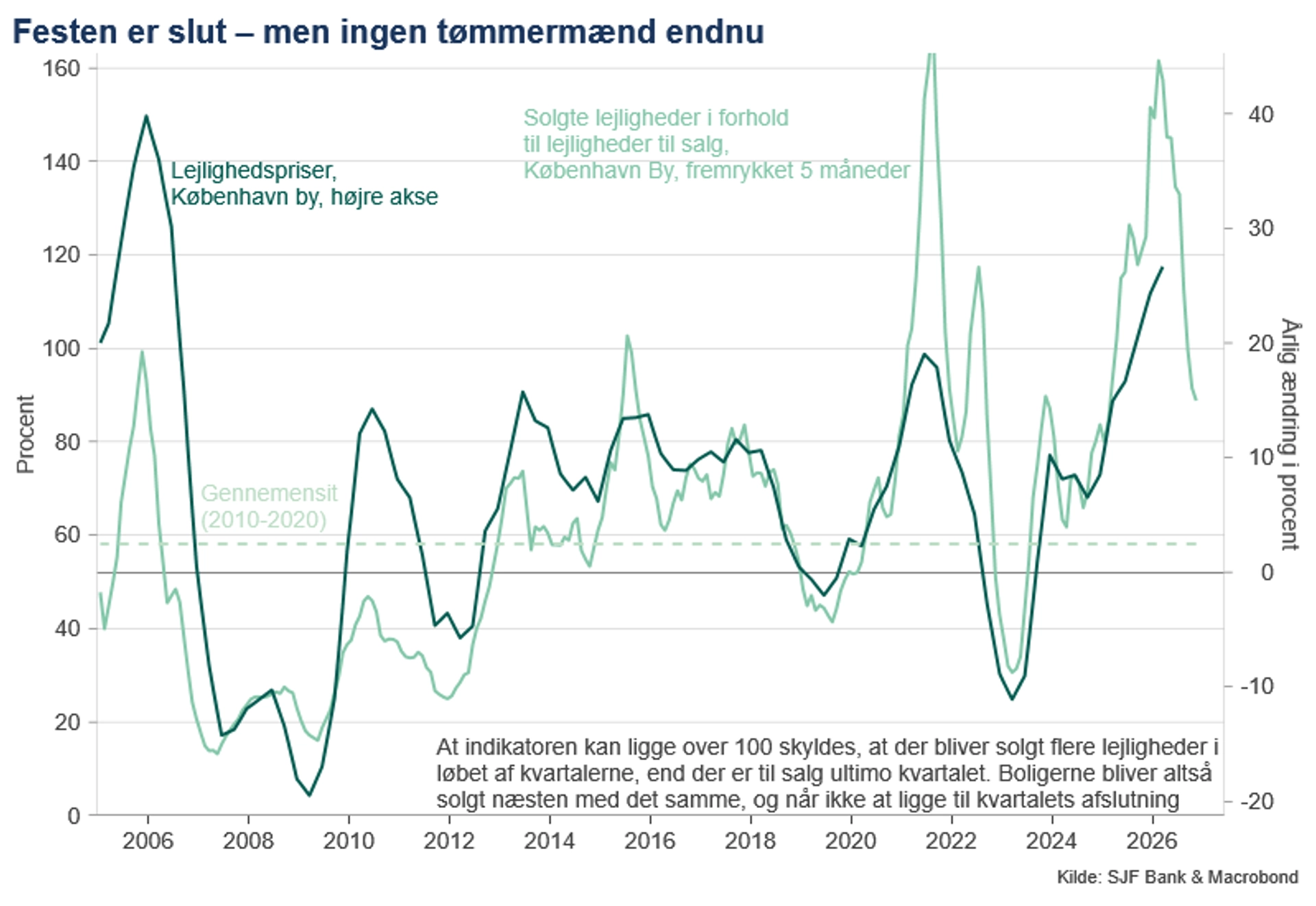 graf_jes asmussen - festen er slut_bolig.png