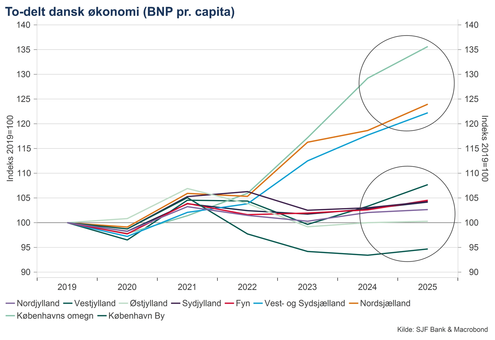 graf_jes_dansk økonomi 27okt2026.png