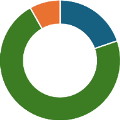 Grafik