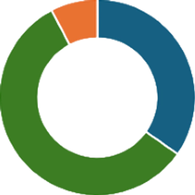 Grafik