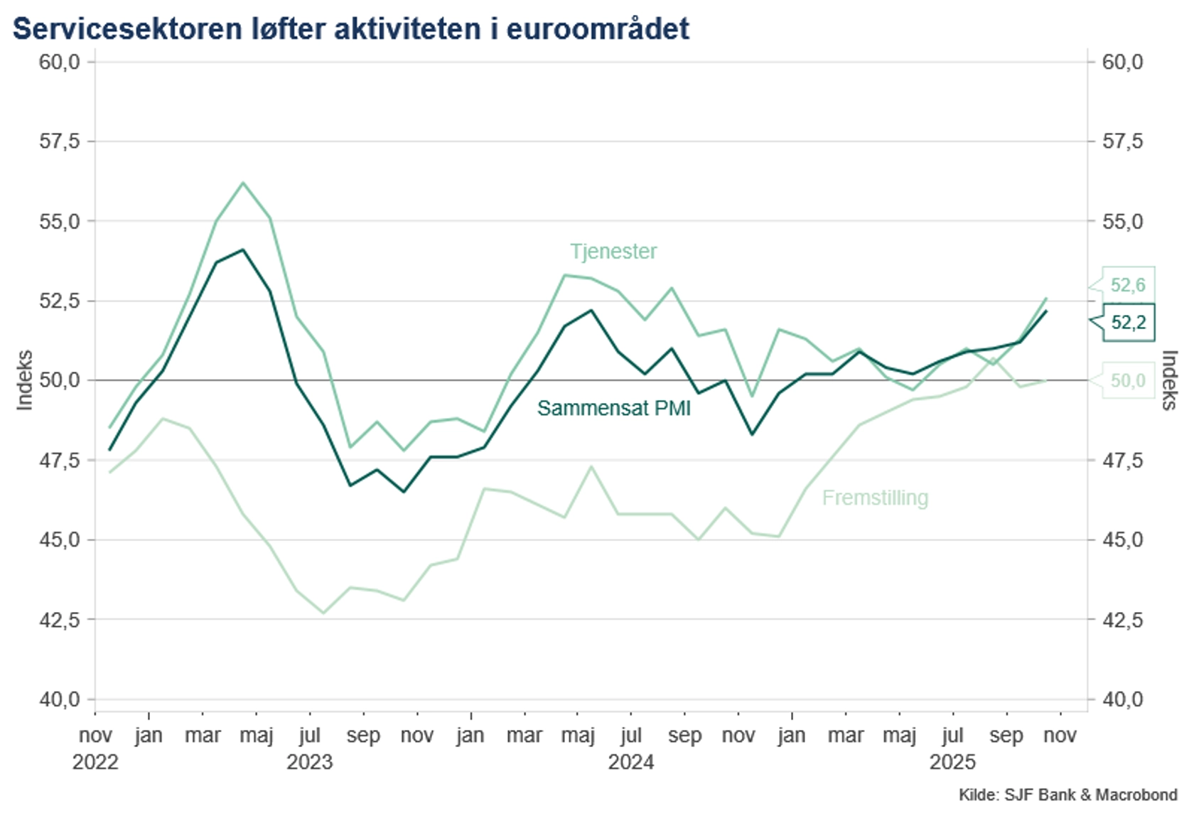Grafik