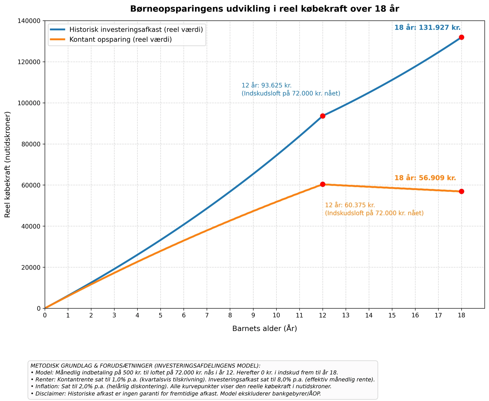 Graf over potentielle afkast.png