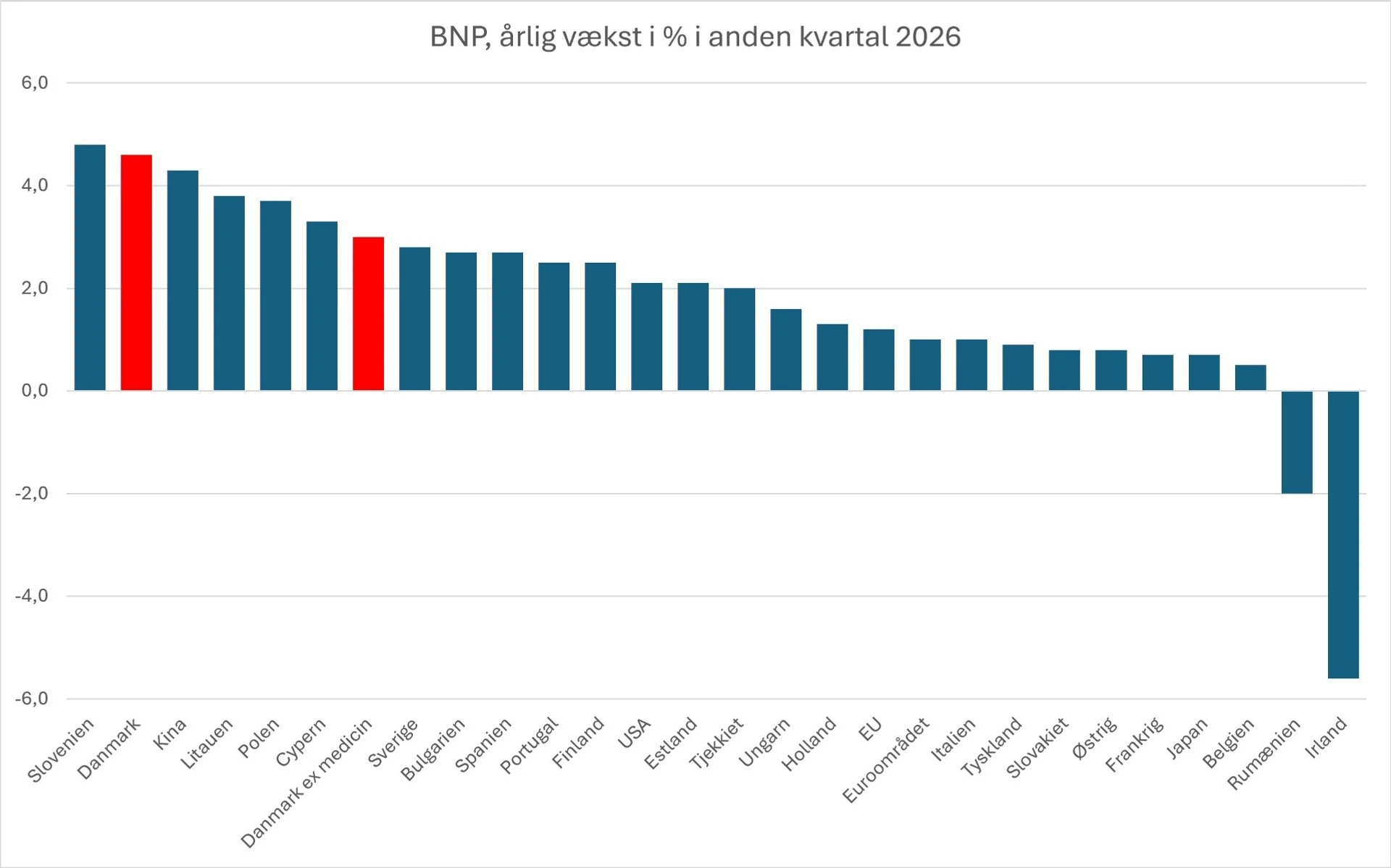 BNP andet kvartal 2026.jpg