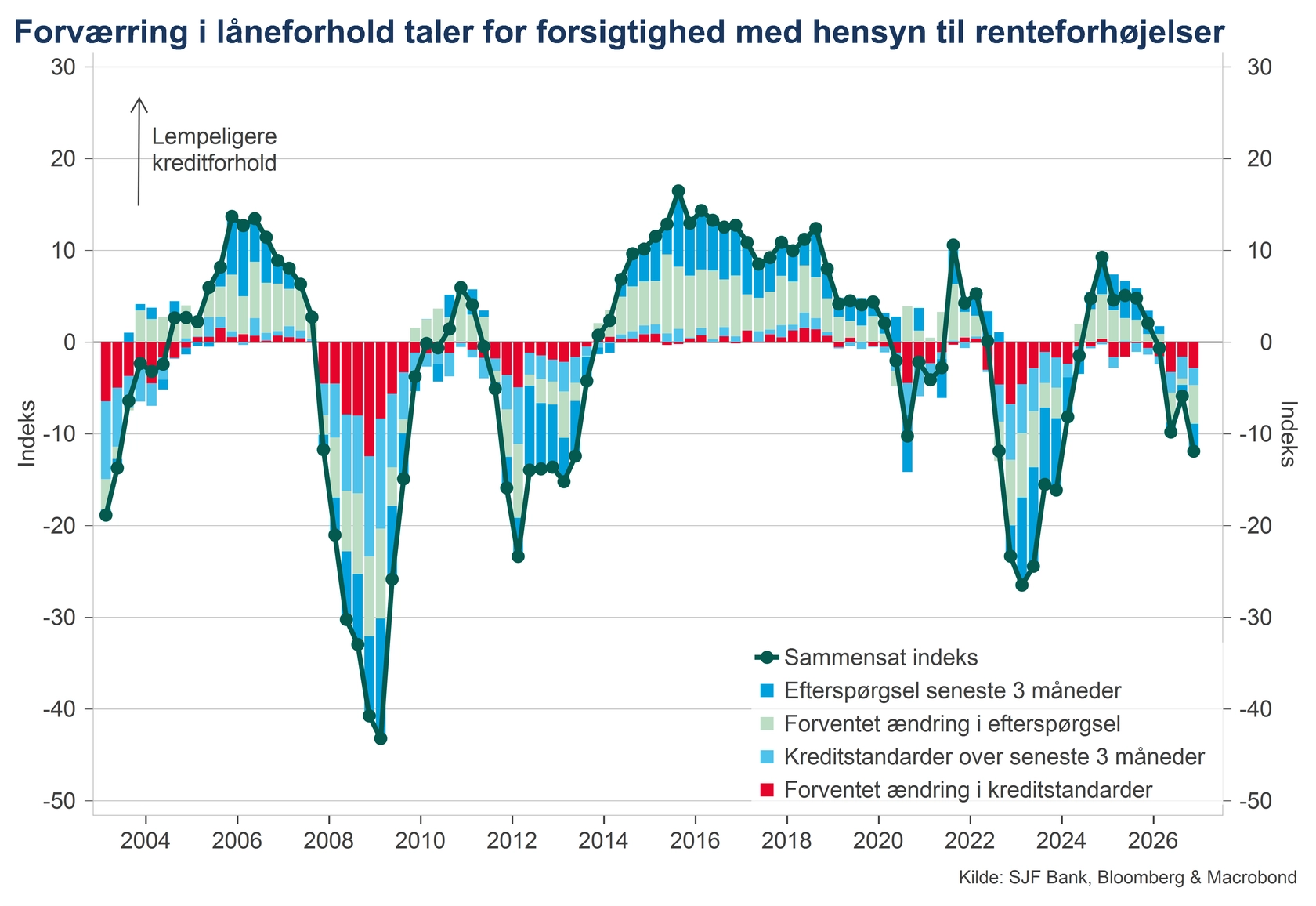 graf_jes_låneforhold_27okt2027.png