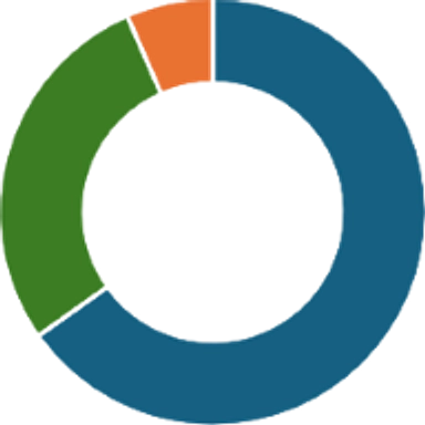 Grafik