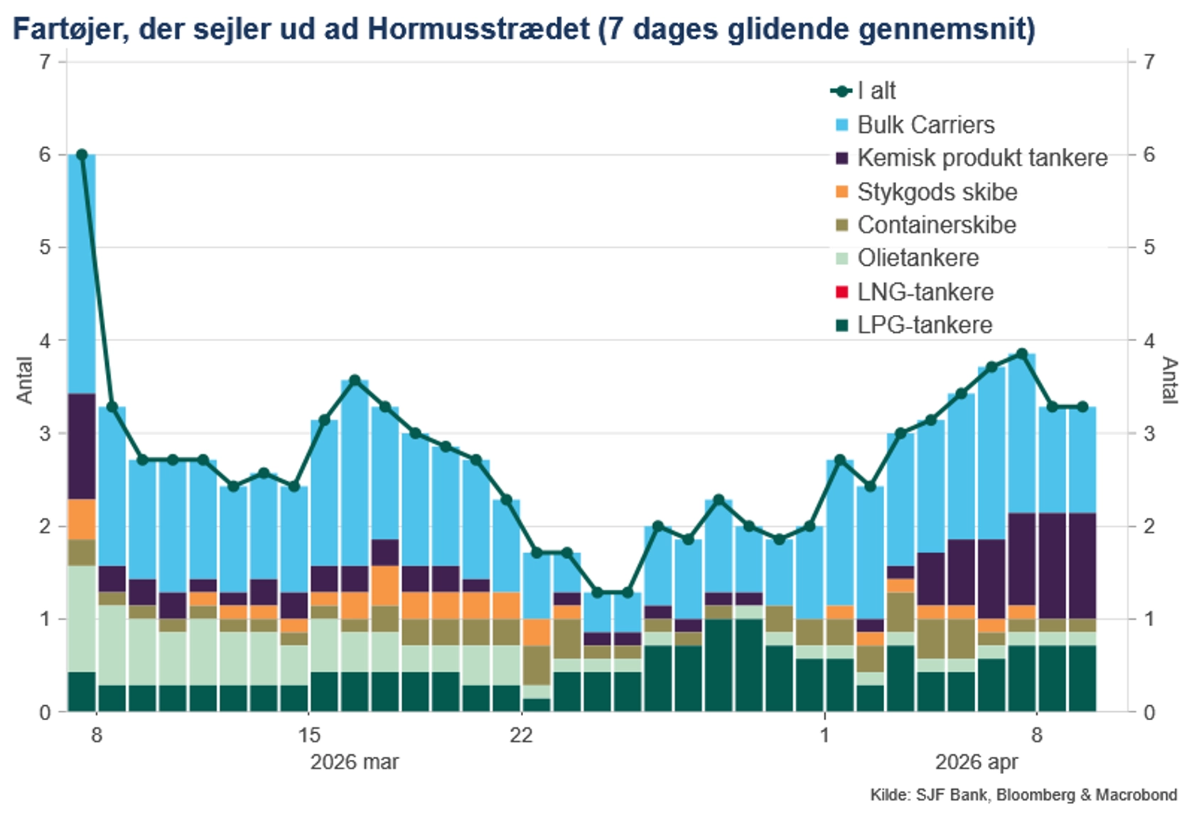 Graf_Skibe_Hormus-strædet_april