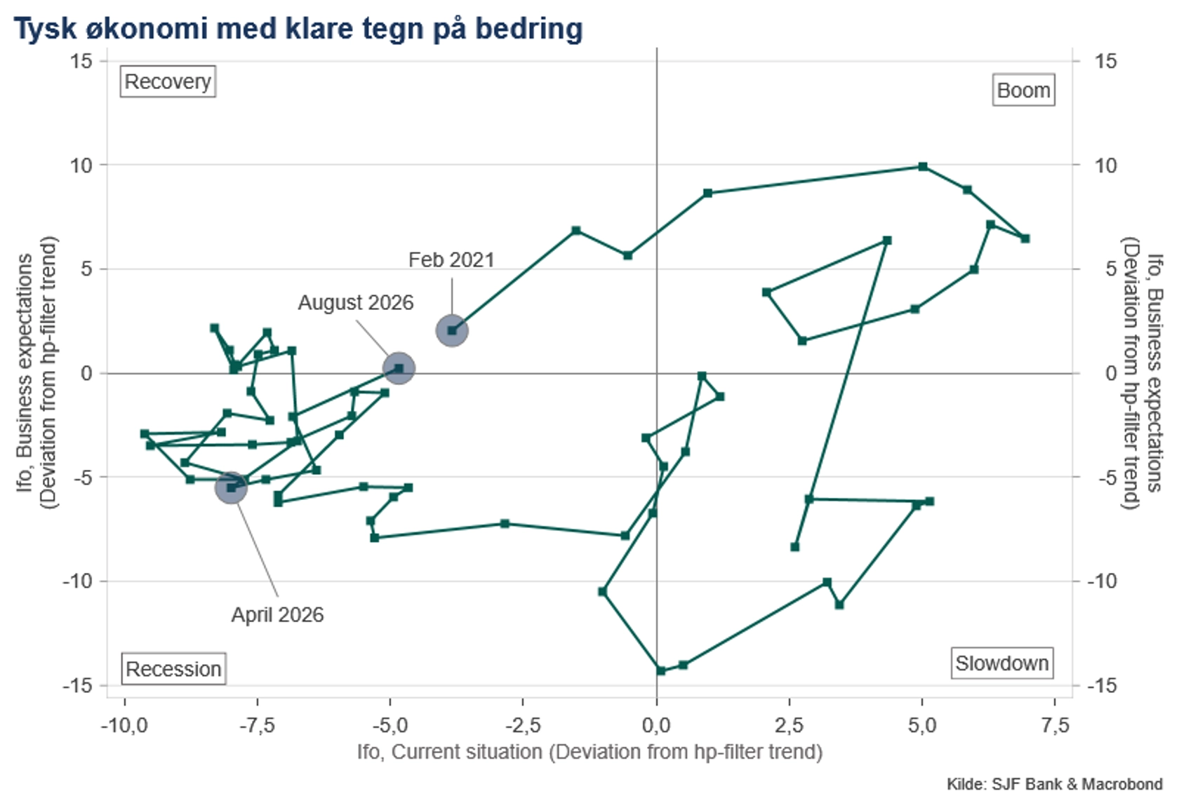IFO business expectations Germany.png