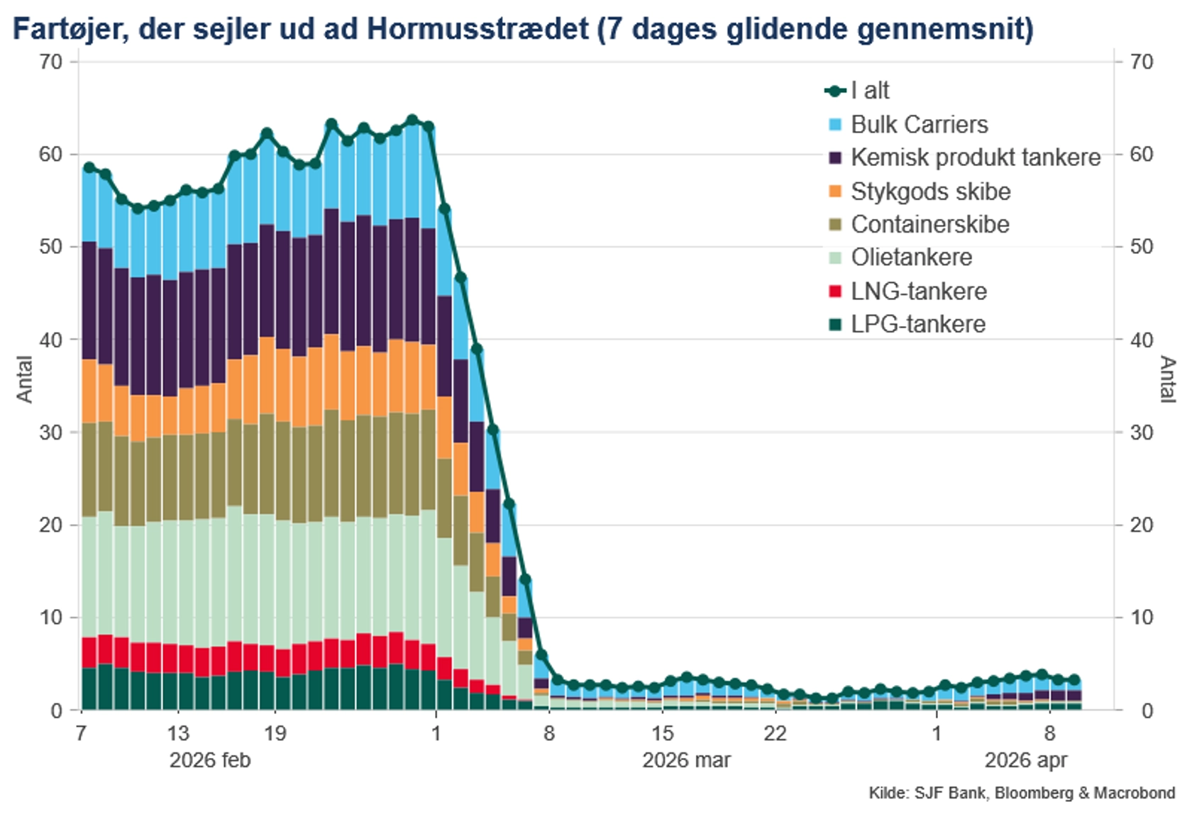 Graf_Skibe_Hormus-strædet_tidl